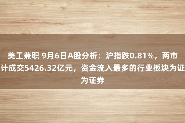 美工兼职 9月6日A股分析：沪指跌0.81%，两市合计成交5426.32亿元，资金流入最多的行业板块为证券